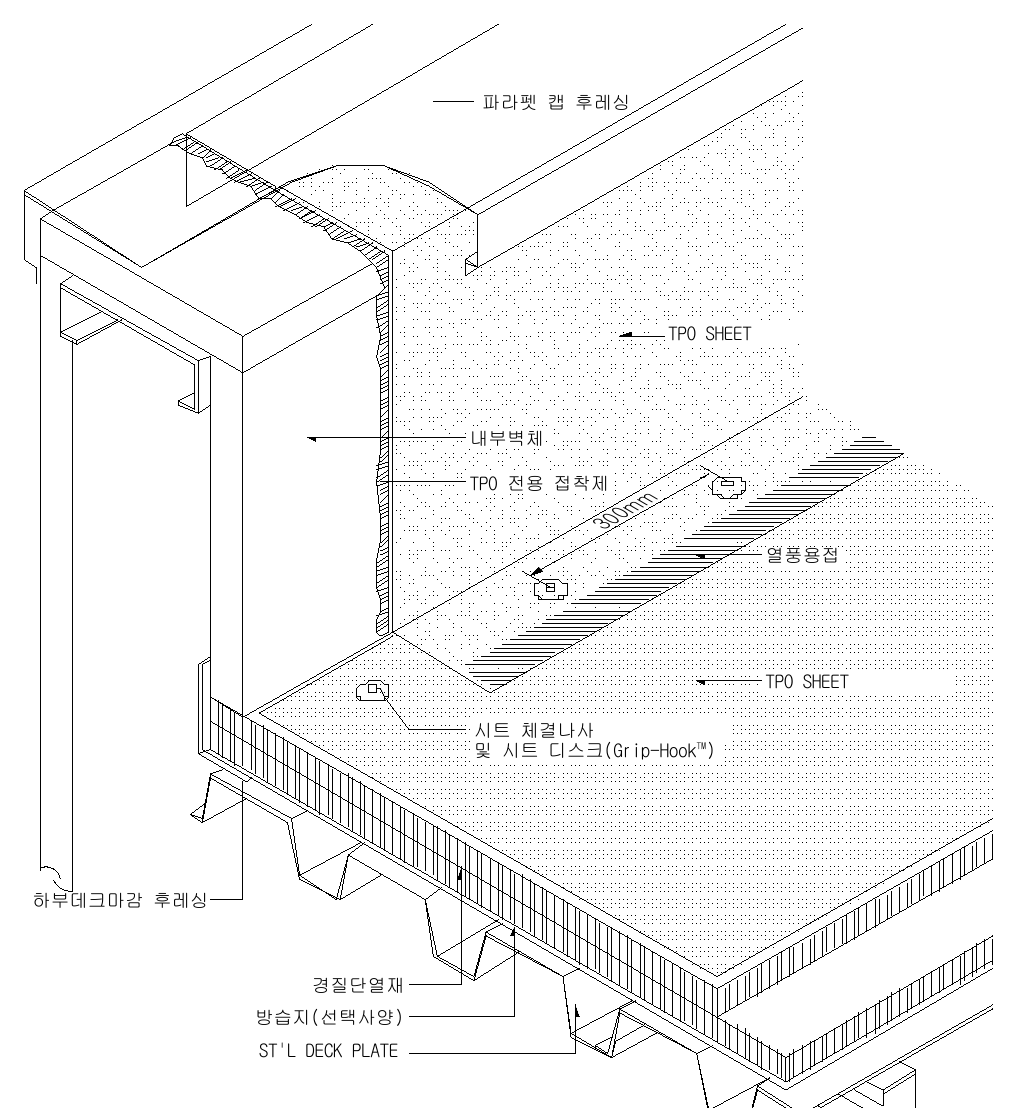 TPO 시트방수 표준상세도 SPR-501A 박공 파라펫 마감 1A 입체도 — SPR-501을 입체로 그린 도면입니다 (에스피알)
