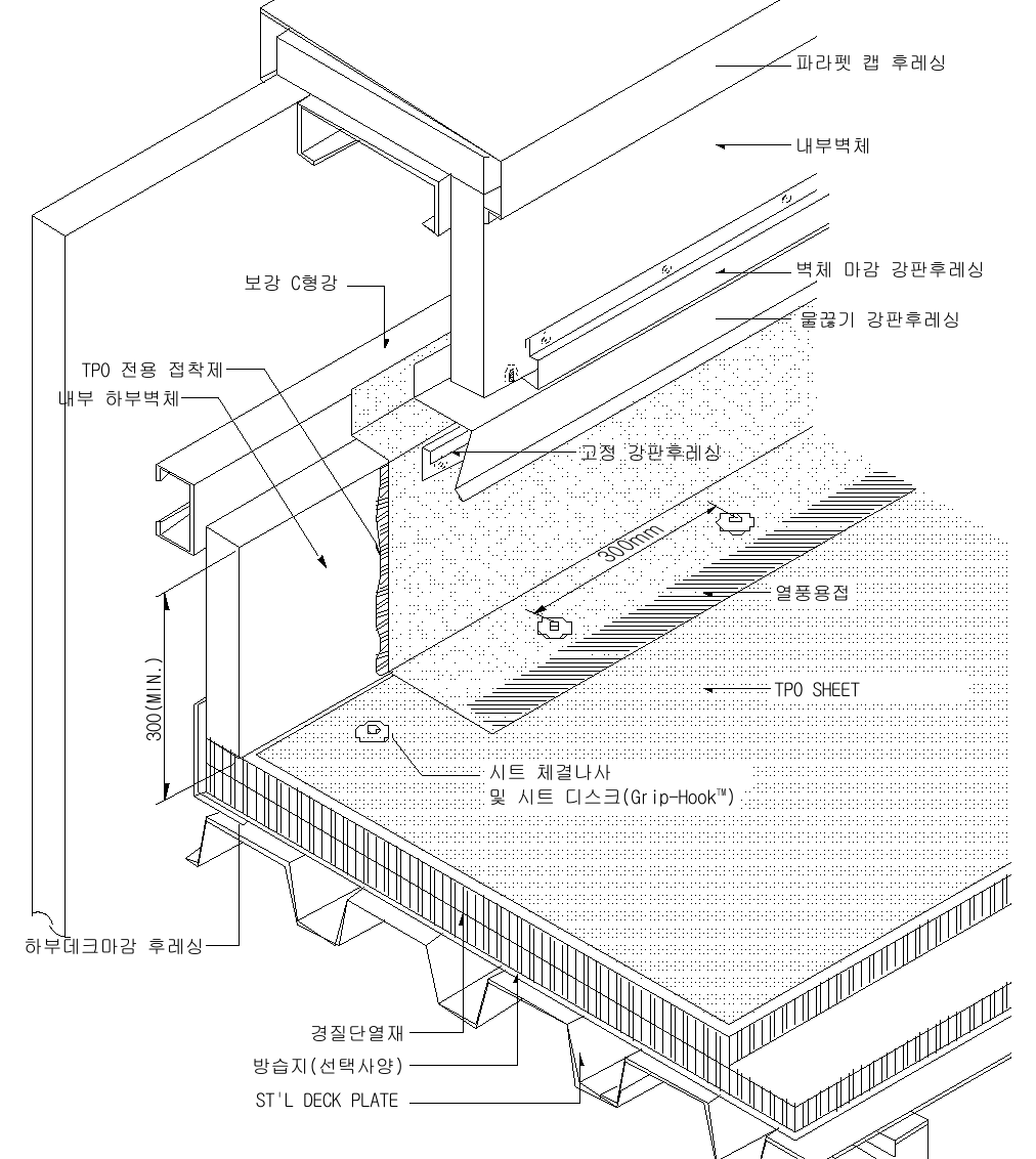 TPO 시트방수 표준상세도 SPR-502A 박공 파라펫 마감 2A 입체도 — SPR-502를 입체로 그린 도면입니다 (에스피알)