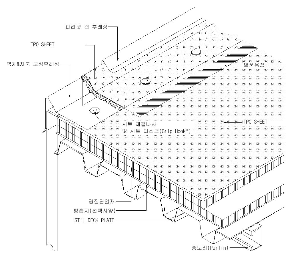 TPO 시트방수 표준상세도 SPR-504A 박공 파라펫 마감 4A 입체도 — SPR-504를 입체로 그린 도면입니다 (에스피알)